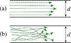  : http://upload.wikimedia.org/wikipedia/commons/thumb/b/b8/Laminar_and_turbulent_flows.svg/250px-Laminar_and_turbulent_flows.svg.png