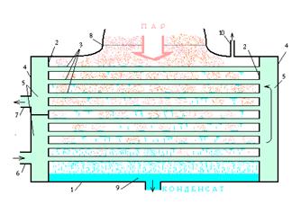  : Surface_condensor