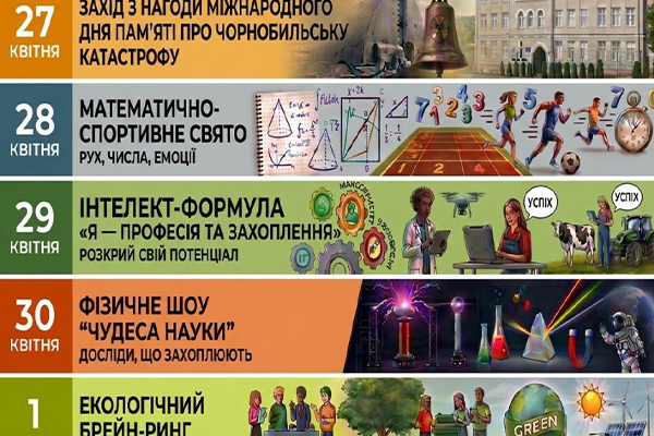 Тиждень циклової комісії математично – природничих дисциплін