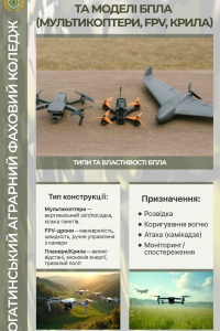 Плакат Основні властивості та моделі БпЛА (мультикоптери, FPV, крила)